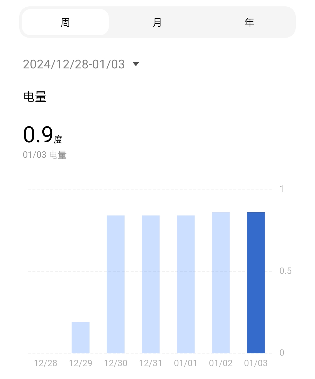 米家智能插座电量统计